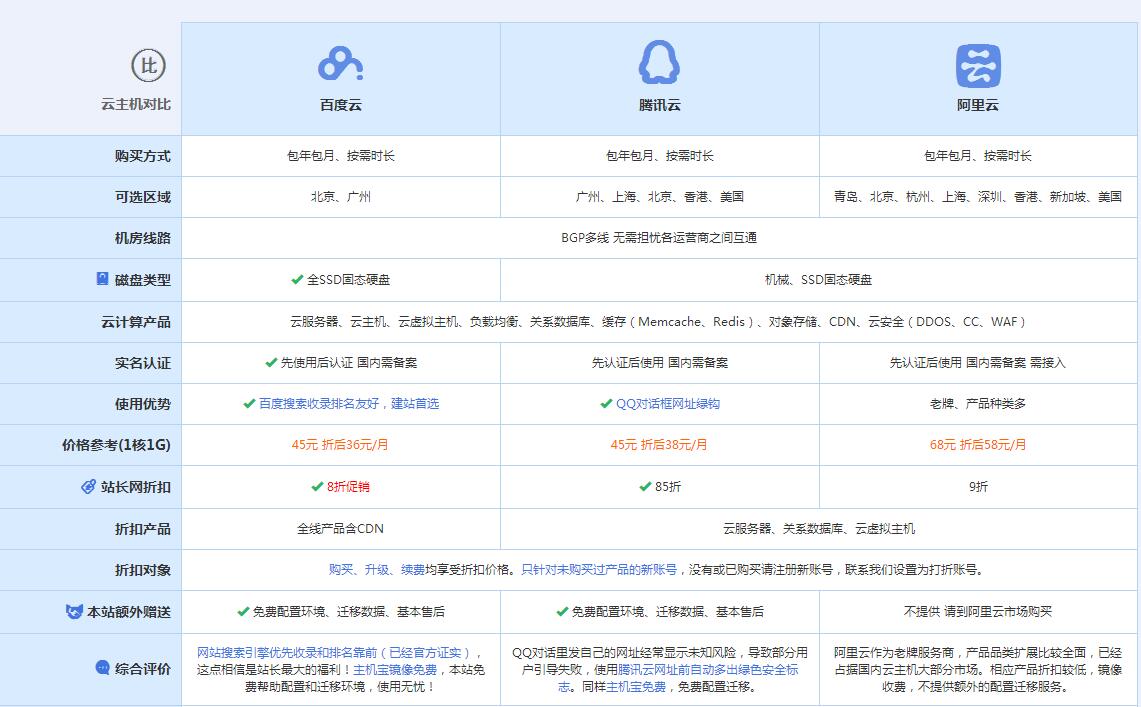沁水云主机代理对比.jpg